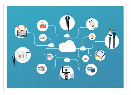 Cloud Based Software